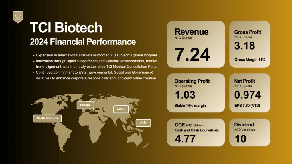 2024 Financial Performance